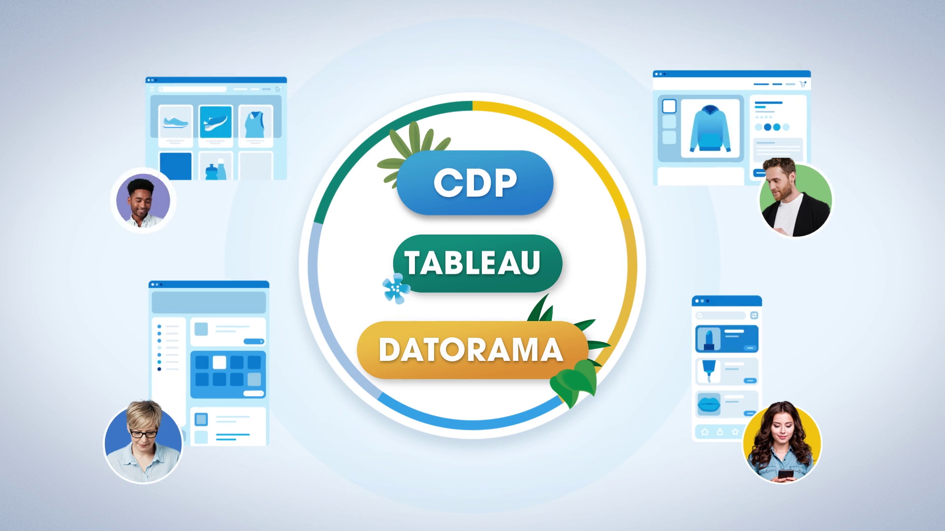 Read more about the article Salesforce CDP-DTR Tableau